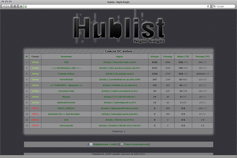 Как выглядела вёрстка хаблиста в 2009